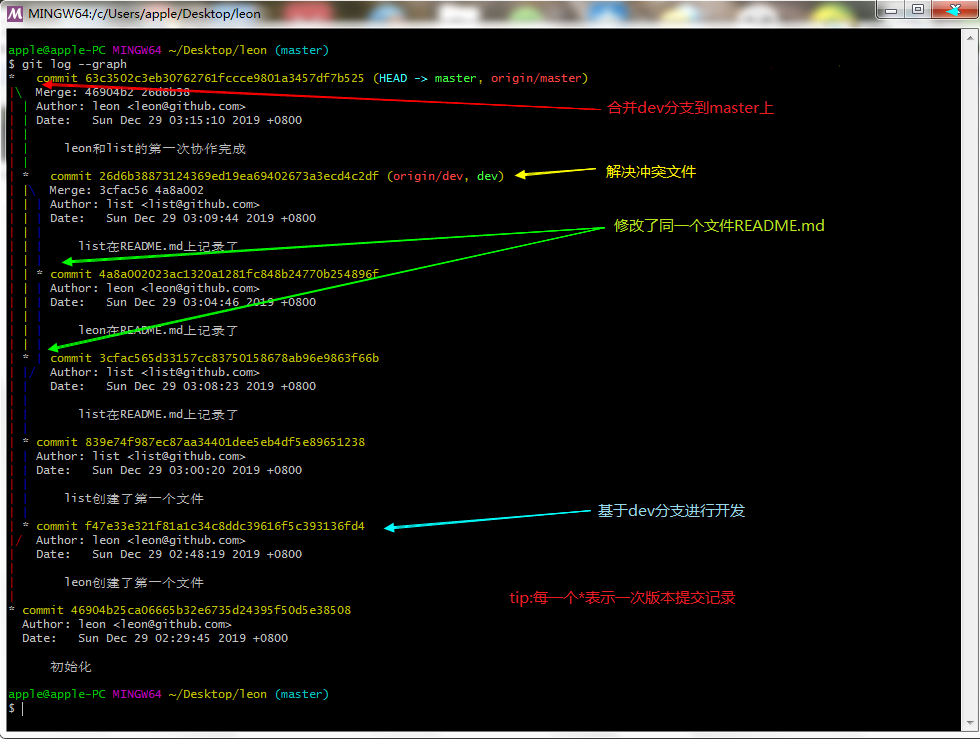 $ git log --graph